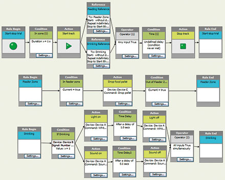 trial & hardware control