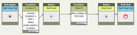 trial control EthoVision XT