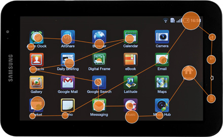 Eye Tracking