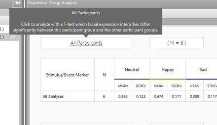 T-test in FaceReader
