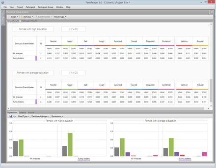 Numerical analysis in FaceReader