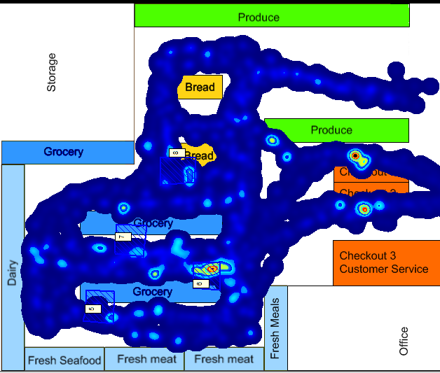 heatmap