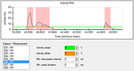 DanioScope activity thresholds