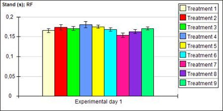 CatWalk XT parameter graphs