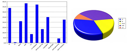 Observer present results