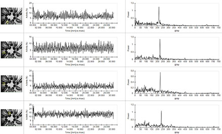 danioscope heartbeat activity