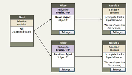 ethovision xt data selection