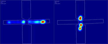 heatmap elevated plus maze