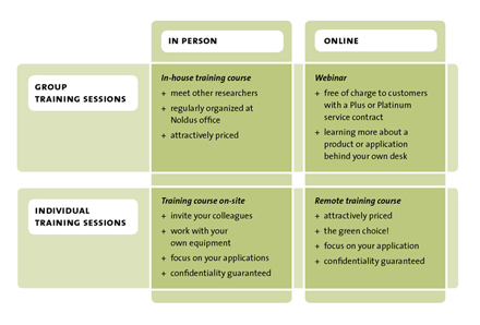 training courses